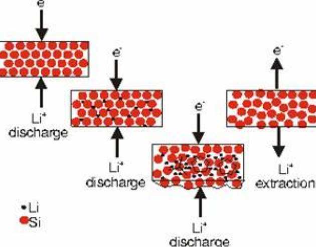 Structure changes on 