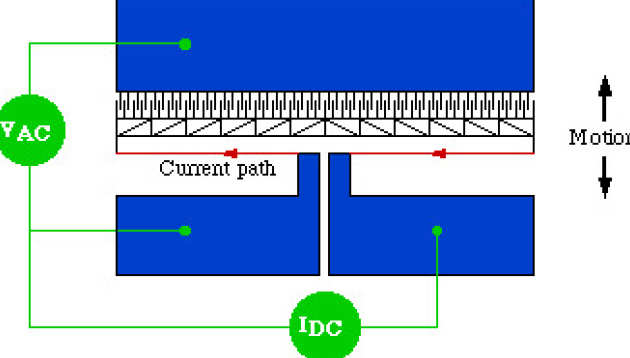 Arrangement for electrothermal 