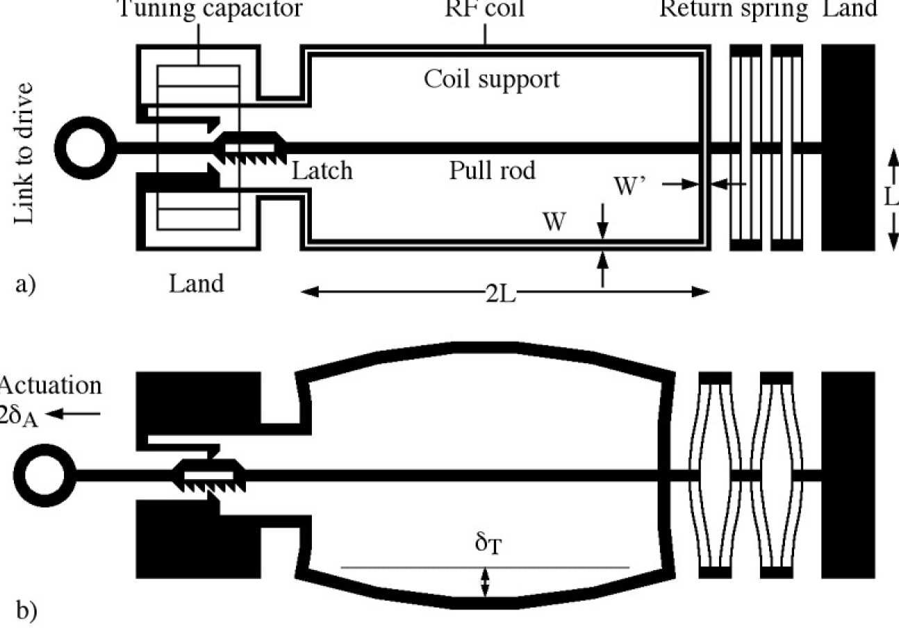 Principle of expanding coil mechanism