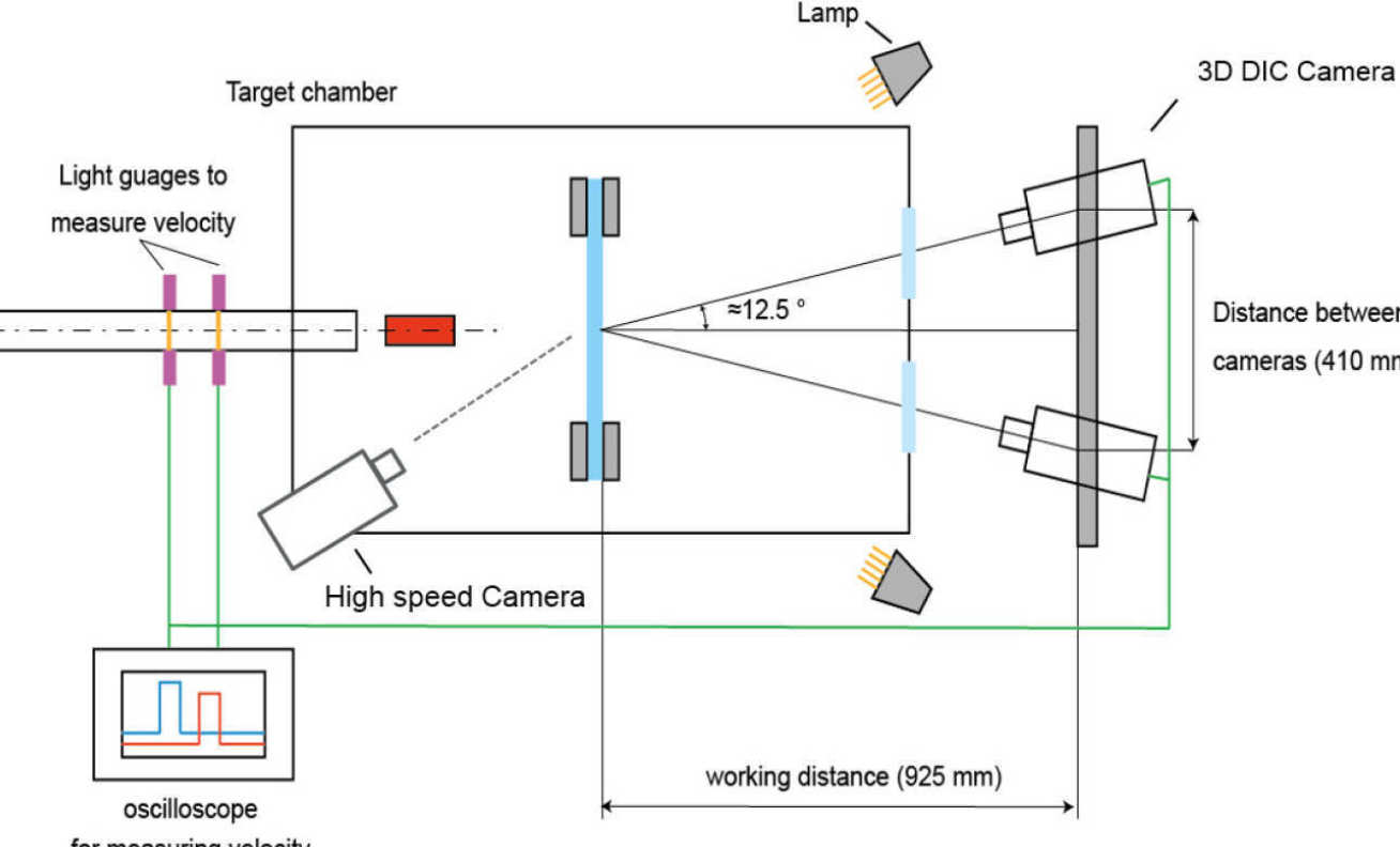 Figure 1: gas gun test set-up