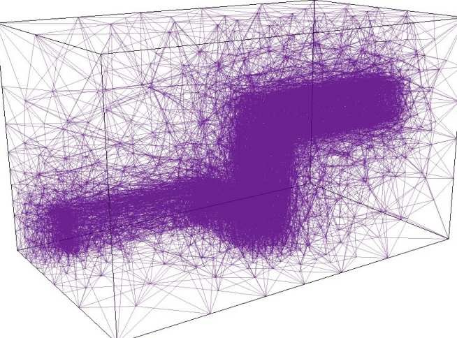 After 2 goal-based spatial adadapt steps, the spatial mesh has apted throughout the entire duct regions where radiation is propagating. Using regular adaptivity in this problem would only result in adaptivity around the source region.The dogleg is shown by a very dense mesh.