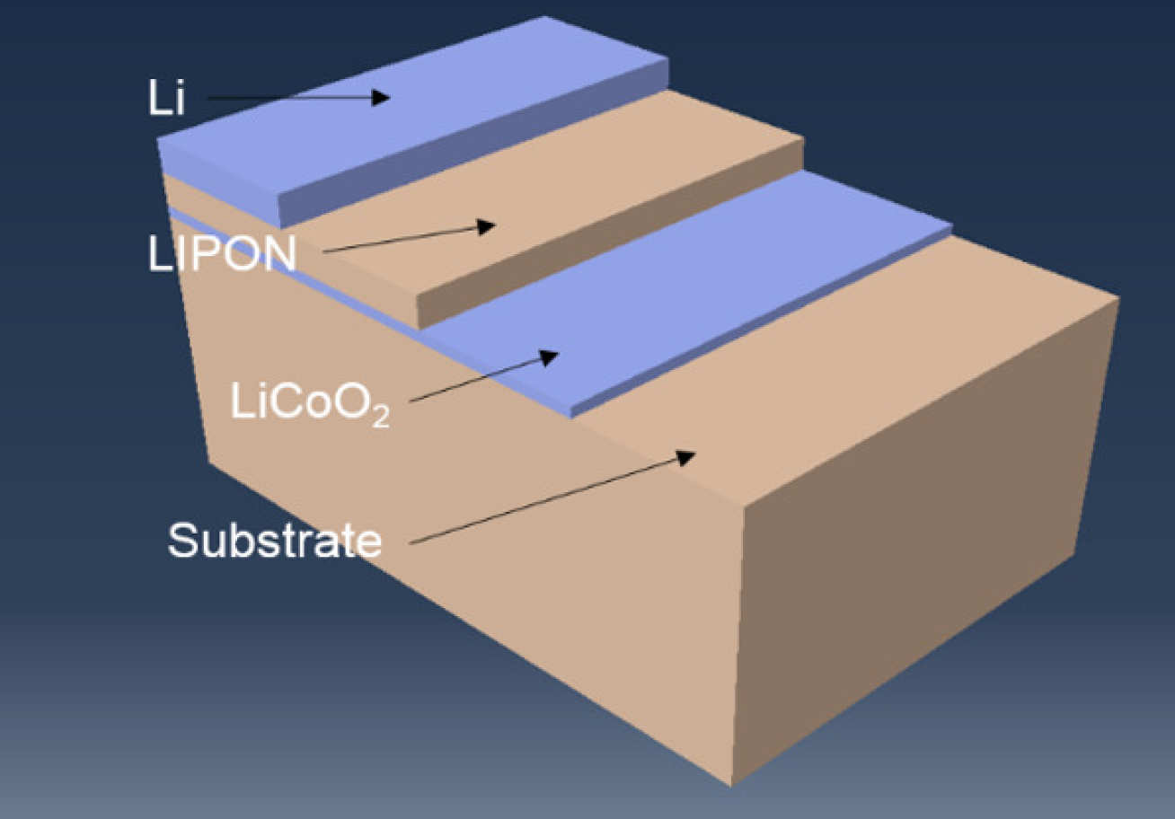 Different layers of the thin-film solid-state lithium-ion battery