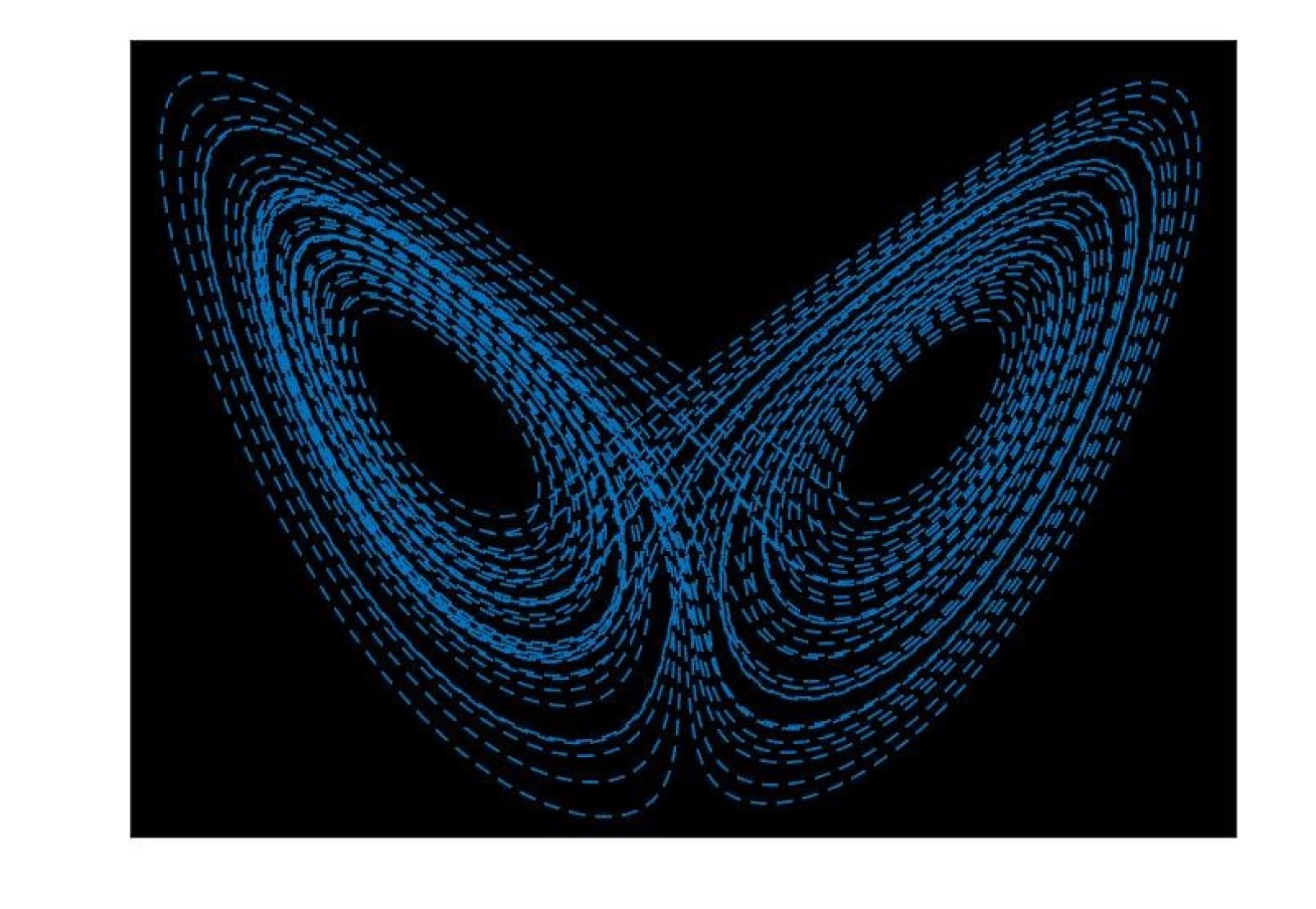 An image of the Lorenz attractor