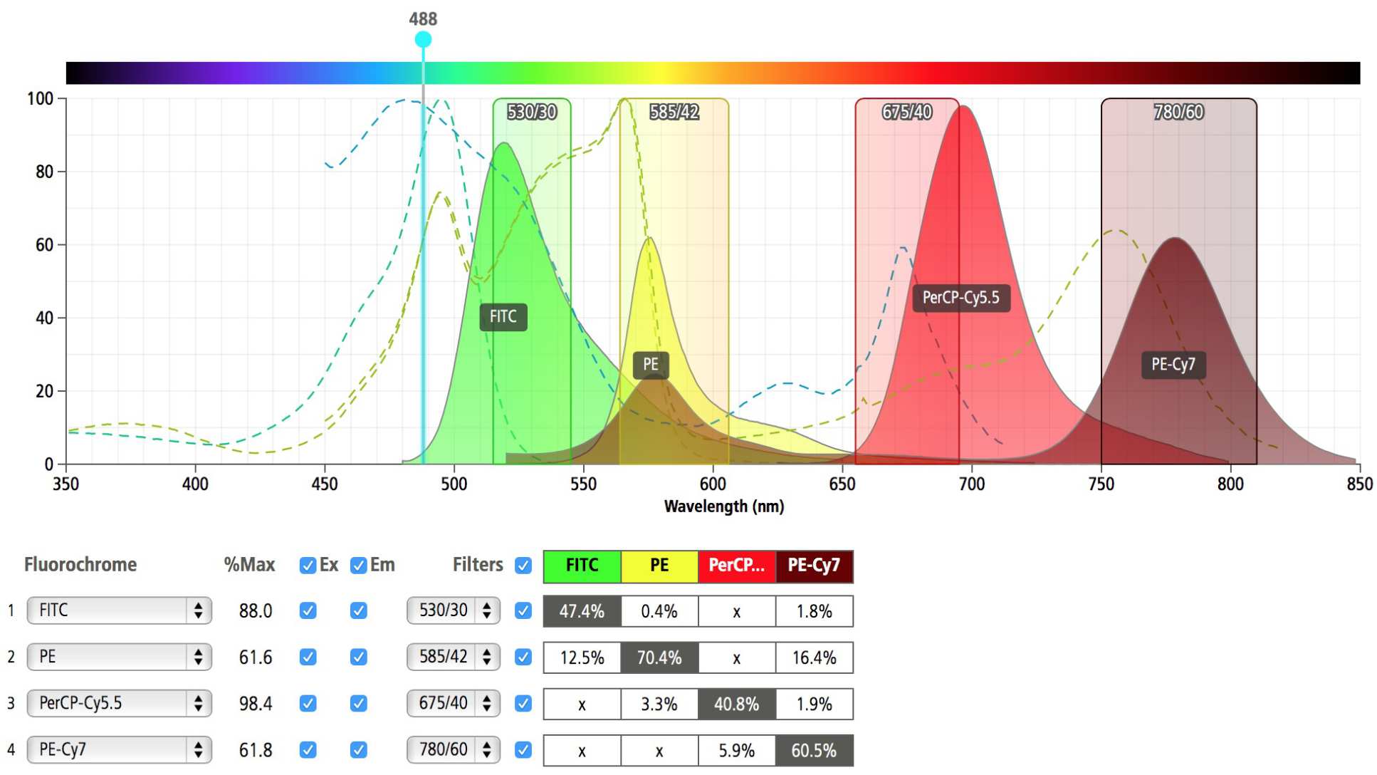 BD Fluorescence spectrum viewer