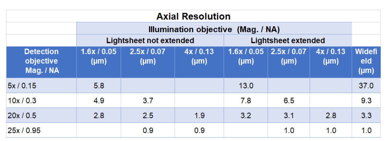 axialRes