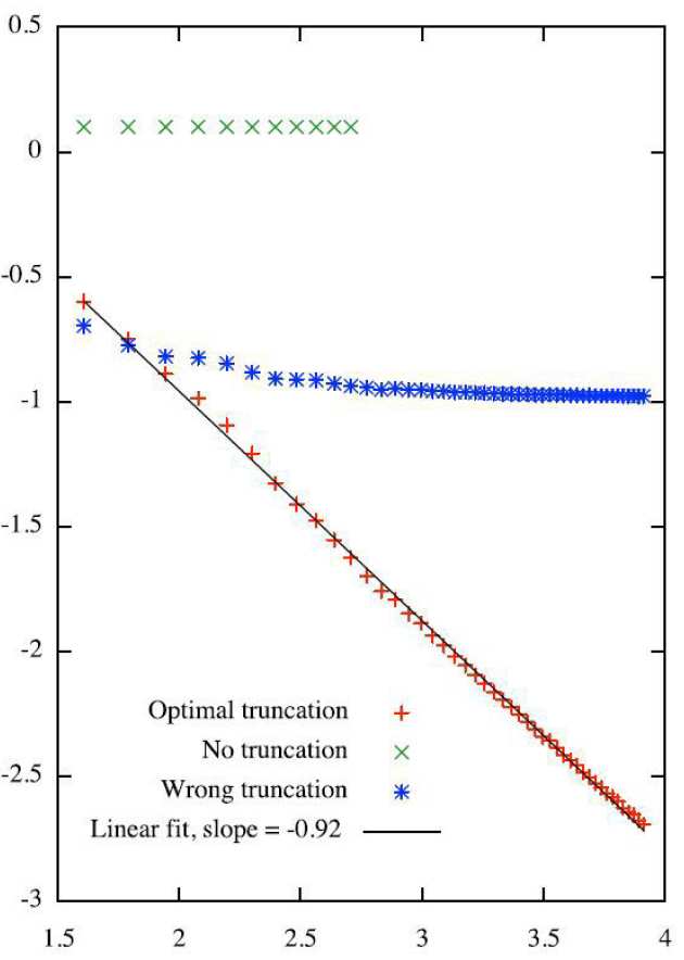 Simulation Methods for Finance