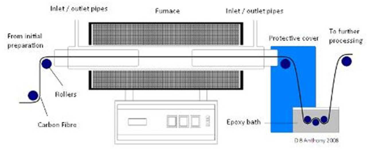 A diagram of the proposed set up