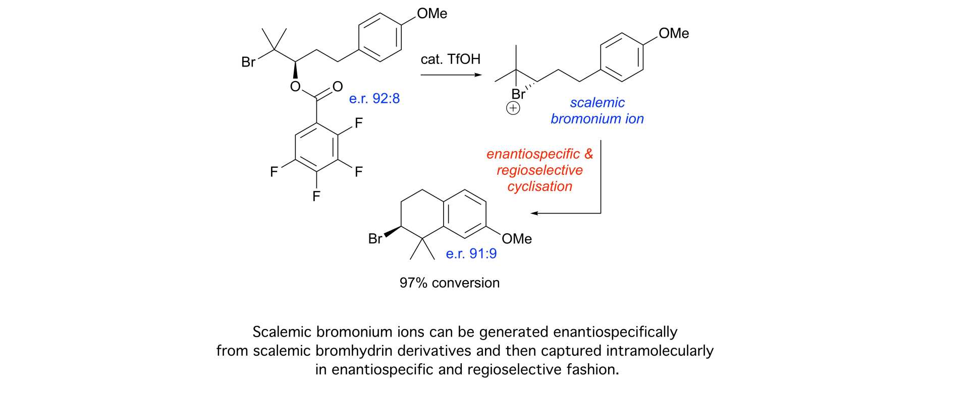 Enantiospecific bromonium ion generation and intramolecular capture: a model system for asymmetric bromonium ion-induced polyene cyclisations