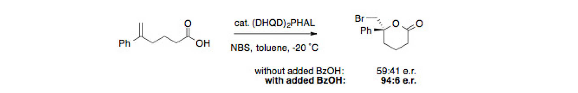 Summary scheme for paper: Catalytic asymmetric bromolactonisation reactions using (DHQD)2PHAL-benzoic acid combinations