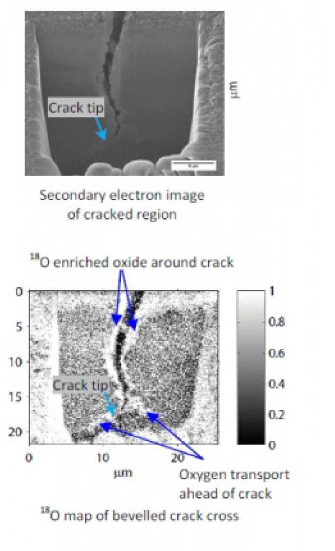   Crack-tip oxygen mapping with image of crack in a nickel alloy (Foss B, McPhail D and Shollock BA, in: 18th Int Conf on SIMS, Trento, 2011)