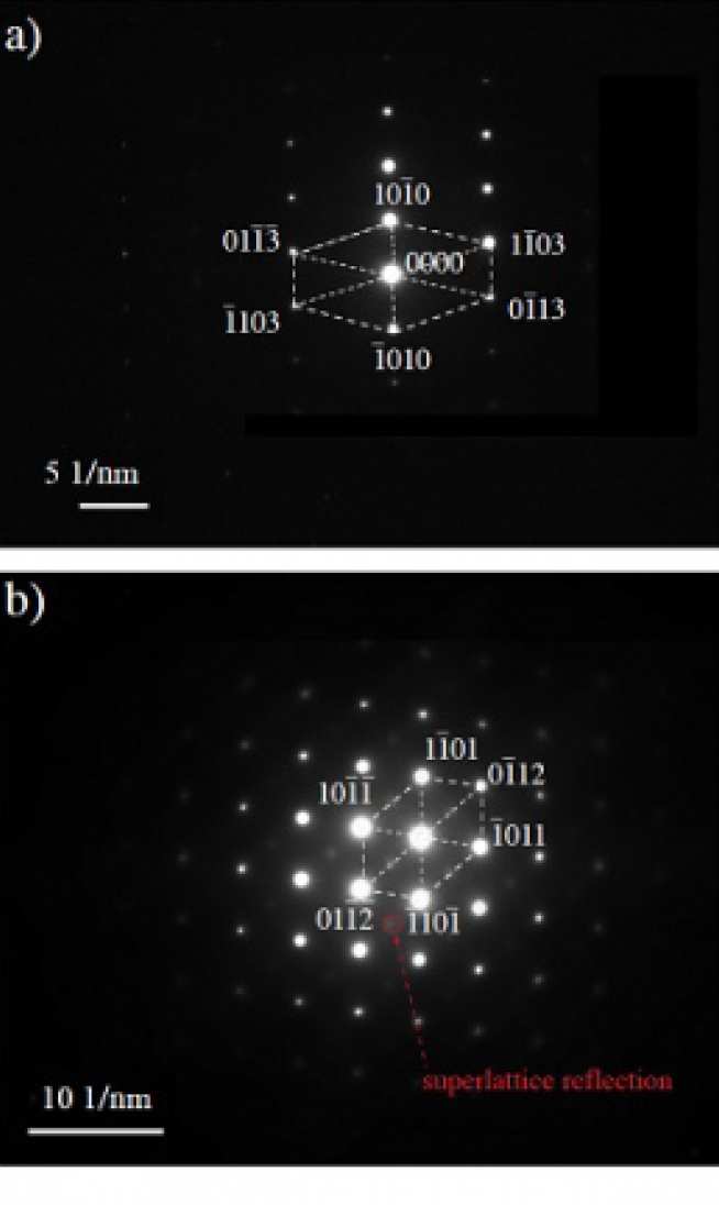   Selected area diffraction patterns showing the different reflectors for (a) disordered Ti-7Al; (b) ordered Ti-7Al.