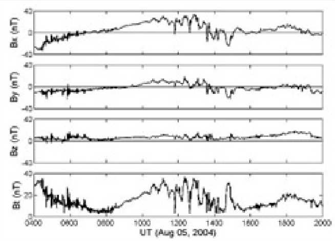 3-axis magnetometer data from the DoubleStar TC1 spacecraft in Earth orbit from August 2004