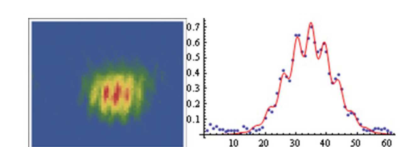 an image of a single interference experiment after 12ms TOF