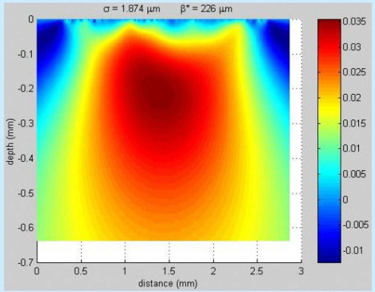 Subsurface strain distribution in a rough elastomeric contact