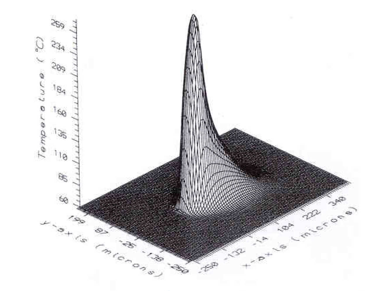 Computed temperature distribution on a surface due to an entrapped debris particle in a contact.