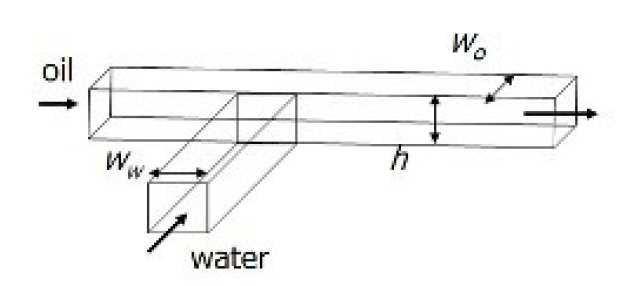 T-junction