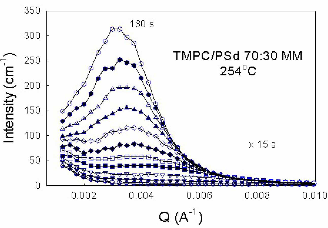 TMPC/PSd