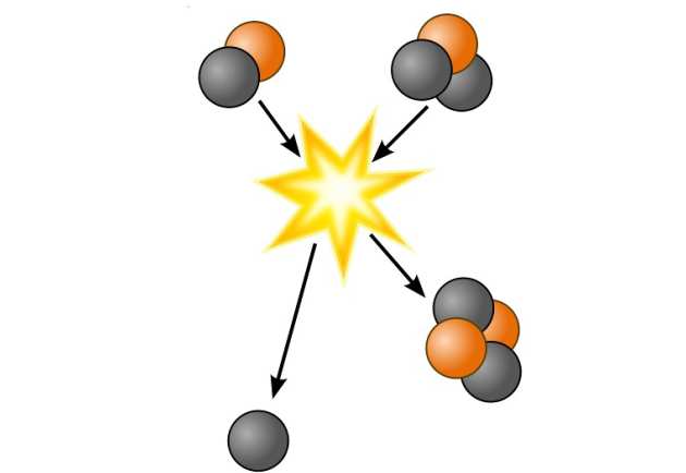 Fusion reactions release energy