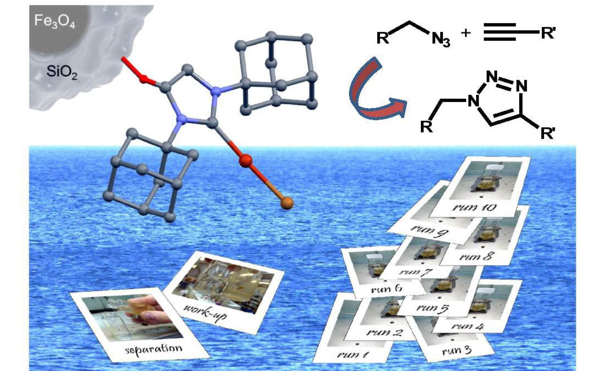 Immobilised [Cu(NHC)] catalysts are reported for the Click preparation of 1,2,3-triazoles; these are highly active, easy to prepare and to recycle.