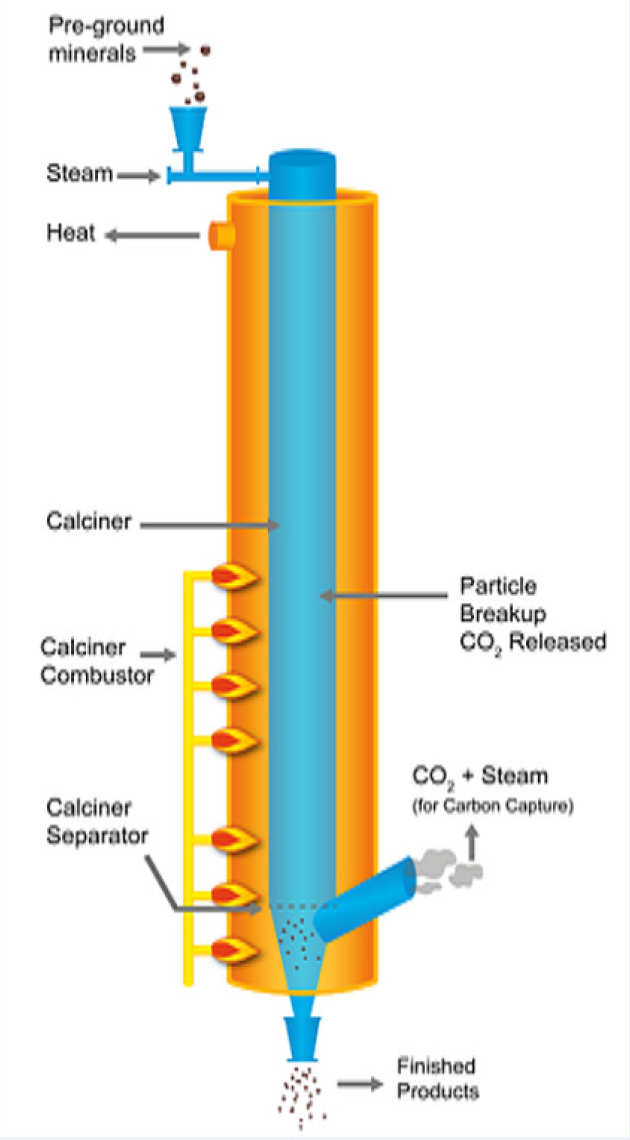 process diagram