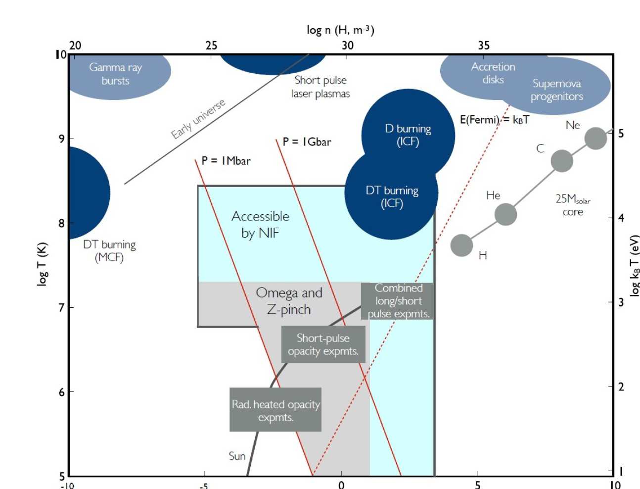 High Energy Density Physics