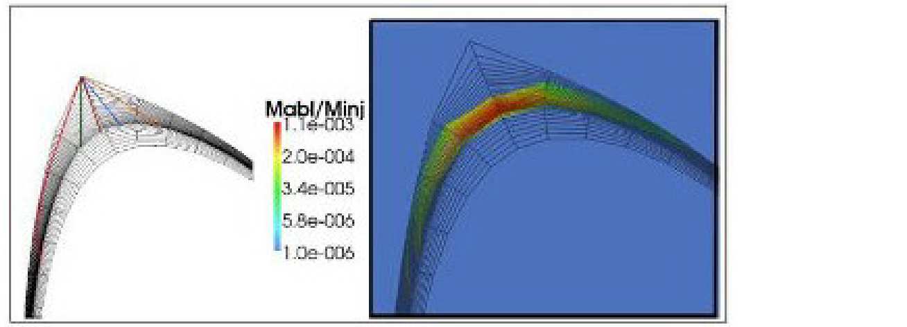  Figure 12: Representative trajectories (right) and a plot of the mass of dust ablated in the plasma (Mabl) as a fraction of the total injected mass (Minj) by a cosine distribution of Beryllium particles with a radius of 100μm injected from the top of the vessel (left).
