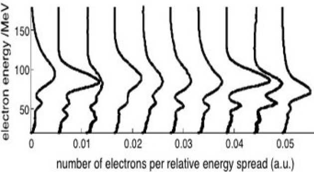 Laser Produced Plasmas as a Compact Particle Accelerator