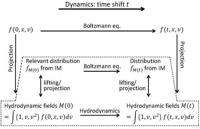 McKean Diagram