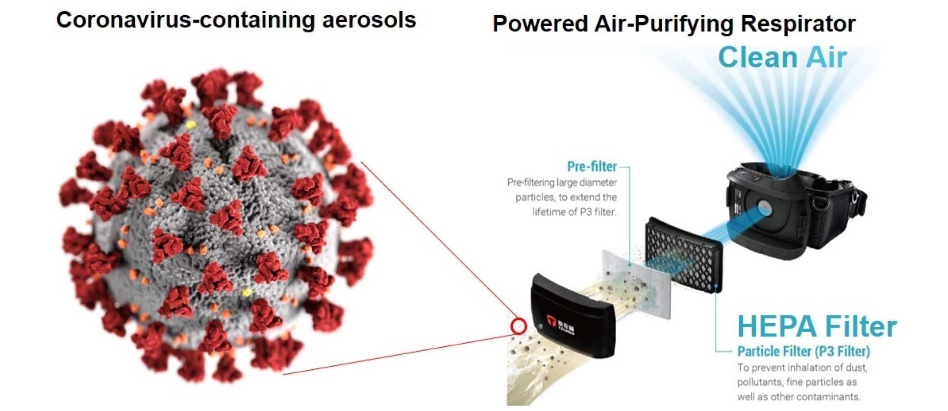 Can HEPA Air Purifiers Capture the Coronavirus?