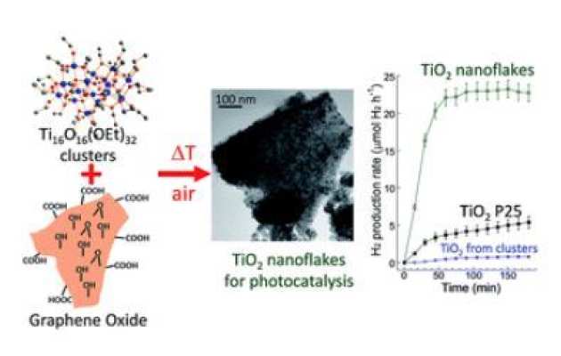 TOC image of Eslava et al.