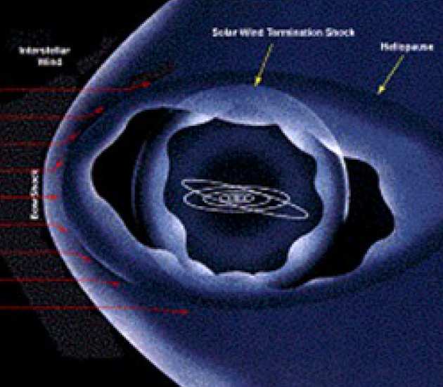 Heliospheric Physics