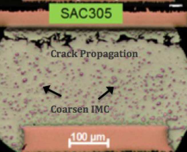 Figure1: Optical micrograph image of a failed SAC305 solder joint (Coyle, Sweatman et al. 2015).
