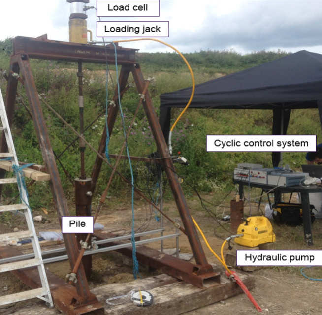 Figure 1: Static & cyclic tests on driven piles in Kent