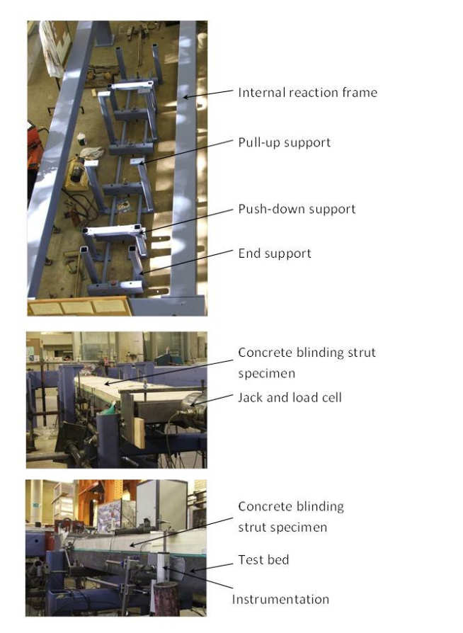 Fig. 1: Testing arrangement for blinding struts