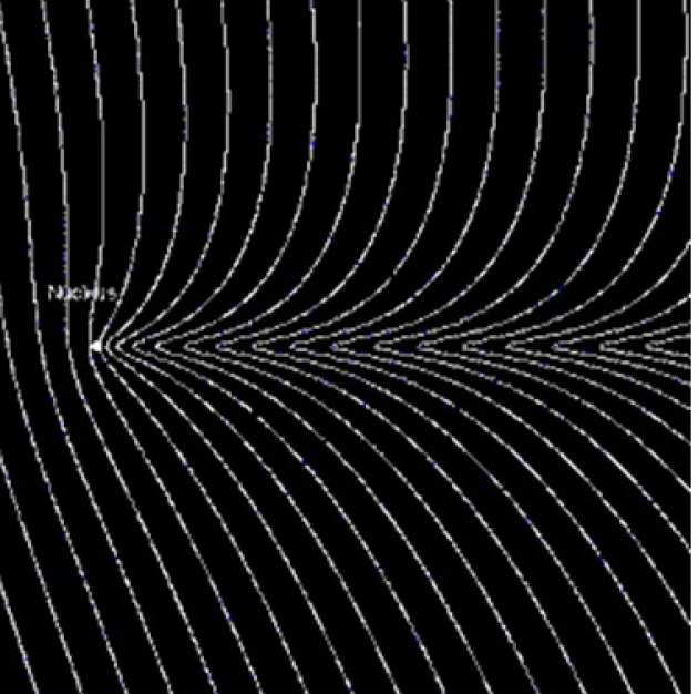 In the diagram on the right the solar wind is flowing from the left to the right, carrying the magnetic field lines. As the magnetic field lines are carried through the comet, they are kinked by the sheared flow. This type of kinked magnetic field is what's expected to be seen in a comet's ion tail.