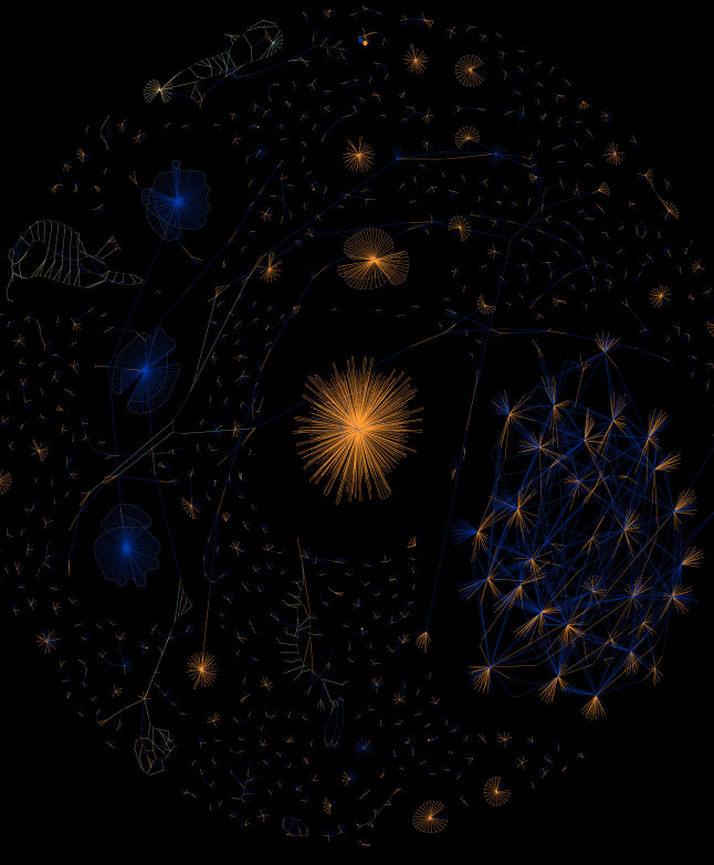 Visualisation of Bitcoin Memory Pool