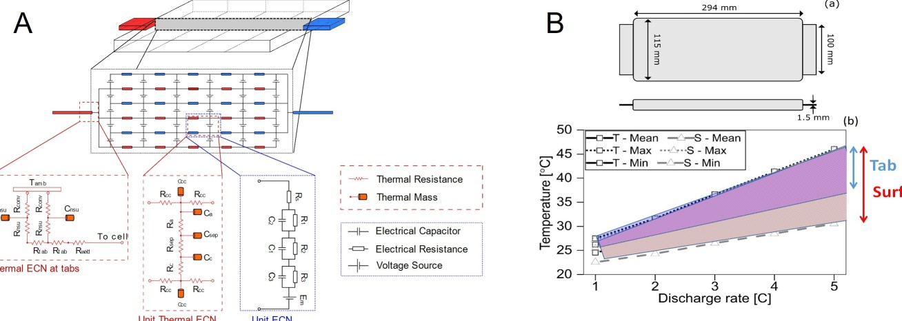 Cell Cooling Coefficient