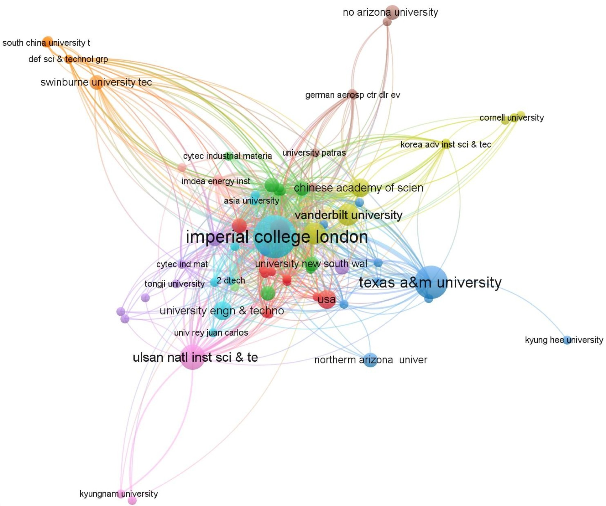 Structural supercapacitors citation map