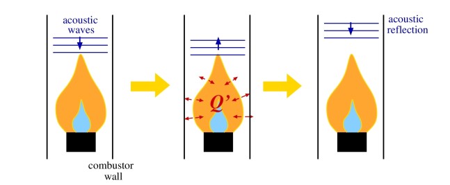 CImechanism