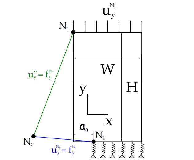 Control Algorithm