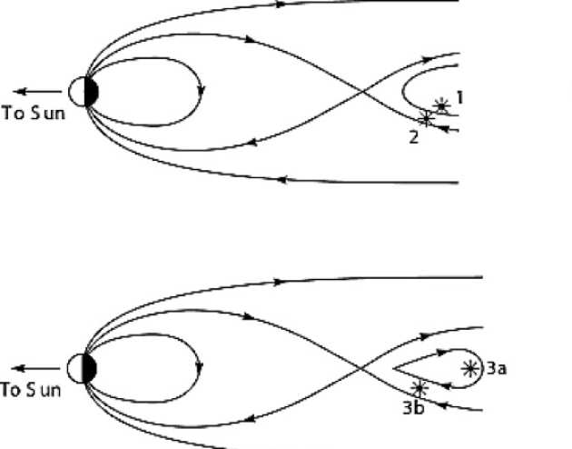 Cartoon showing Dungey cycle type reconnection at Saturn