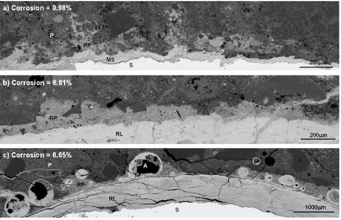 Fig 2: BSE montage of samples with different degrees of corrosion, showing rust accumulating at the steel-concrete interface and migrating into the cement paste, cracks and air voids (S: Steel, MS: Millscale, RL: Rust layer, RP: Rust-filled paste, P: Unaffected Paste).