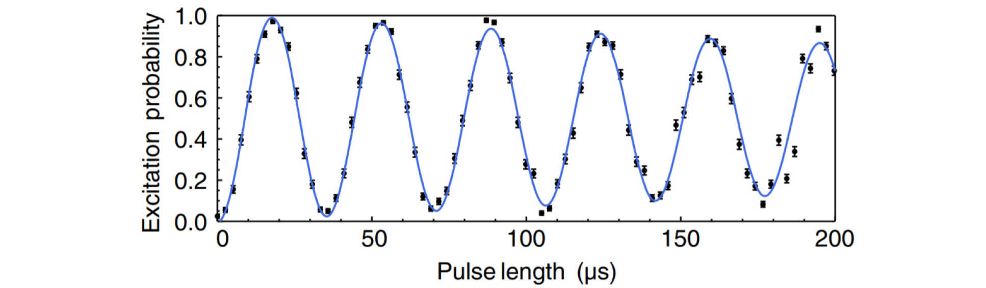 Figure 1 cited from [1]