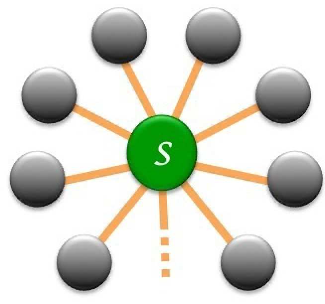 Open systems consist of a system coupled to an environment, e.g. a large number of quantum harmonic oscillators