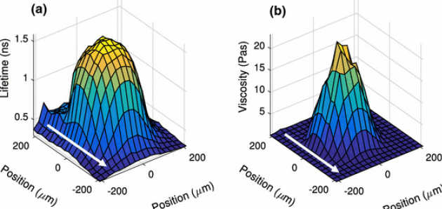 Viscosity map