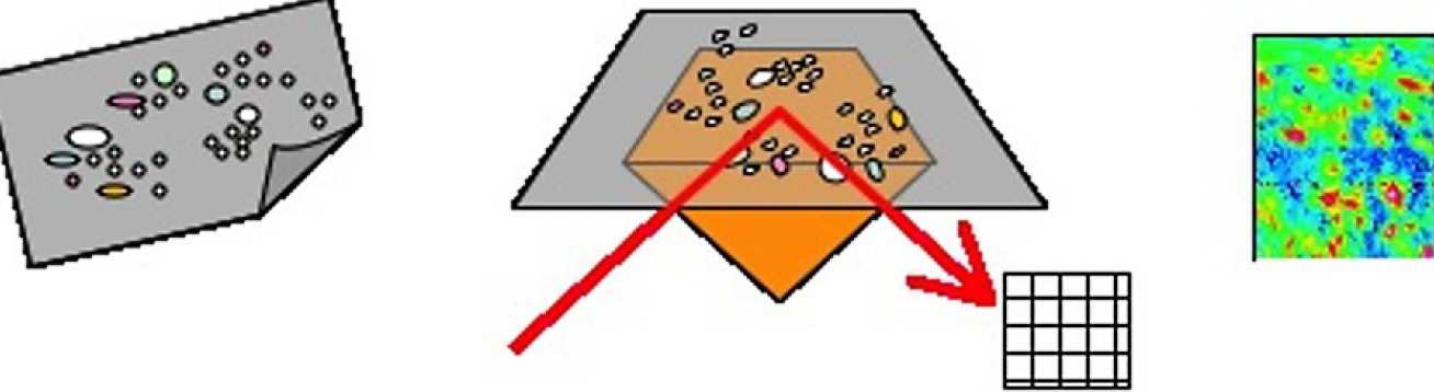 Schematic of tape-lift of particles from a surface and subsequent measurement