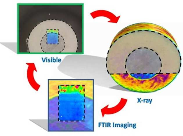 X-ray microtomography and FTIR imaging