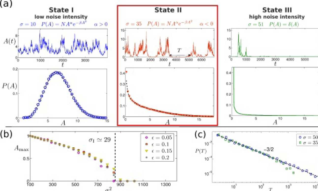 Noisy Kuramoto-Sivashinsky equation