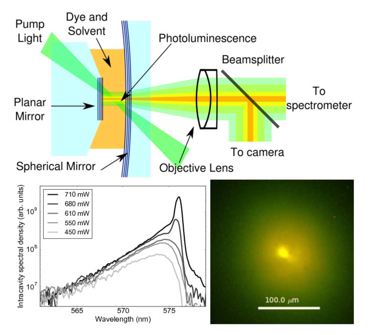 Photon BEC Explanation