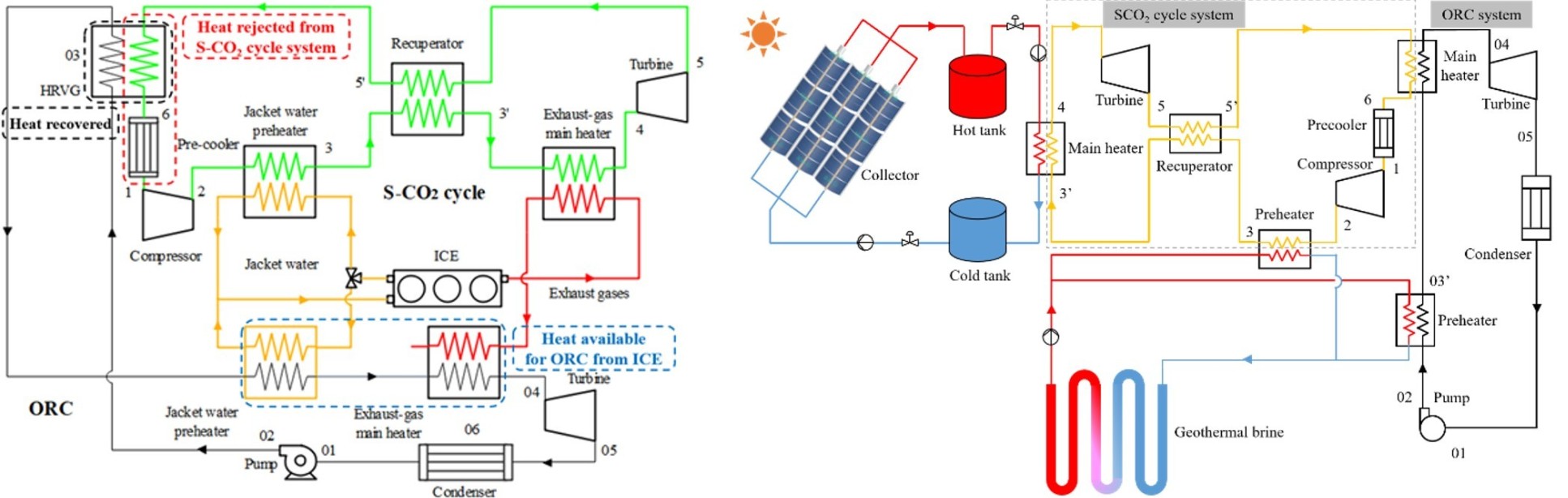 Fig1